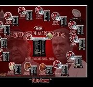 Image result for Alabama Football National Championships List