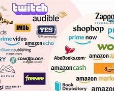 Image result for Amazon Owns