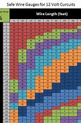 Image result for Automotive Wire Chart
