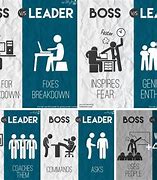 Image result for Leader versus Boss Quote