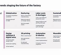 Image result for MIT Future Factory