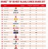 Image result for Top 100 Chinese Brands