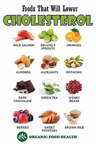 Image result for Foods with Low Cholesterol List