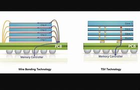 Image result for Samsung Eco Packaging