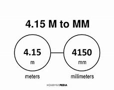 Image result for How High Is 15 Meters