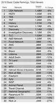 Image result for TV Networks Channels Chart