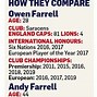 Image result for Owen Farrell Family