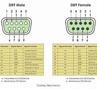 Image result for RS232 Wiring-Diagram