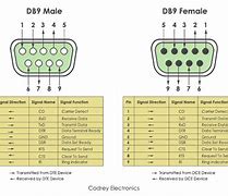 Image result for Pinout DB9 Hembra