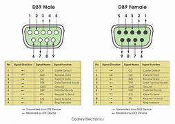 Image result for DB9 to USB Wiring-Diagram