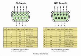 Image result for DB9 to USB Wiring-Diagram