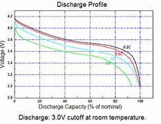 Image result for Samsung Galaxy S4 Battery Pack