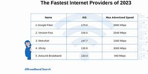 Image result for Internet Service Comparison Chart