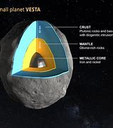 Image result for Asteroid Texture Vesta