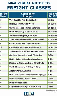 Image result for Shipping Item List