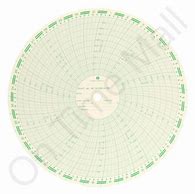 Image result for Circular Meter Chart