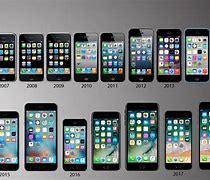 Image result for iPhone 1 Model