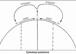 Image result for cyrkulacja_pasatowa