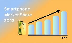 Image result for Apple Smartphone Market Share2023