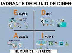 Image result for Flujo De Dinero