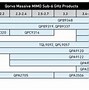 Image result for 5G Mimo Power Consumption