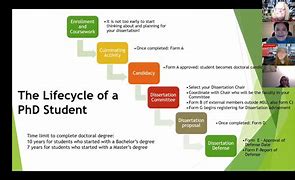 Image result for PhD Life Circle