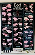 Image result for Types of Meat Cooked