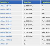 Image result for iPhone 11 Pro Max 256GB Harga Bekas