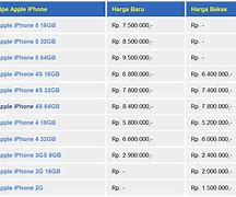 Image result for Harga iPhone 11 Jakarta