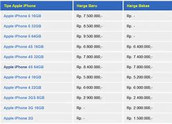 Image result for iPhone 3s Harga