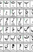 Image result for Urdu Alphabet with English