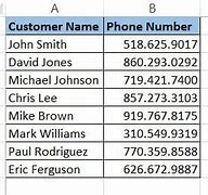 Image result for Us Phone Number Format