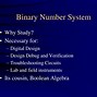 Image result for Binary Number System Pictures for Presentation