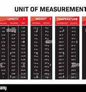 Image result for Measurement Conversion Chart Length