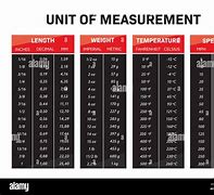 Image result for Yard Measurement Conversion Chart