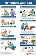 Image result for AED Instructions