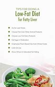 Image result for Low Diet Photos