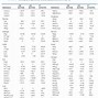 Image result for Table of Math Constants