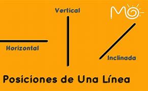 Image result for Vertical Y Horizontal
