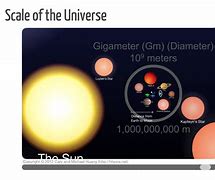 Image result for Map of the Observable Universe