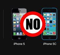 Image result for iPhone 5C Size