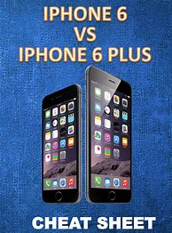 Image result for iPhone 6 vs iPhone 15