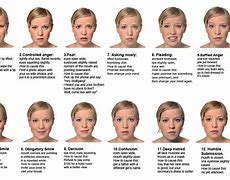 Image result for Reading Body Language People