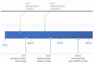Image result for Visio Project Timeline Template