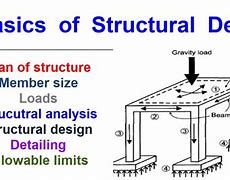 Image result for Building Structural Design