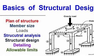 Image result for Structural Designing