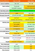 Image result for Old iPhone Comparison Chart