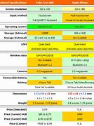 Image result for Apple iPhone Comparison Chart 2018