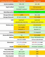 Image result for iPhone Sizes Comparison Chart