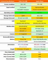 Image result for iPhone 13 vs iPhone 6s